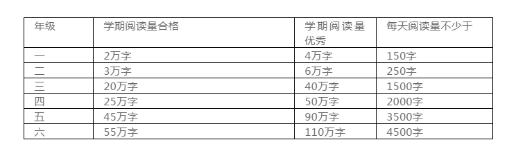 小學(xué)欠下的“閱讀賬”遲早是要還的?。ǜ浇逃恐行W(xué)閱讀指導(dǎo)書單）