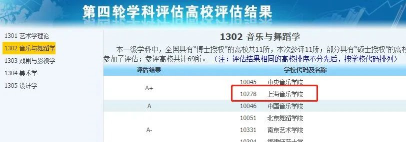 非985、211，卻擁有A+學(xué)科的13所大學(xué)，中等生重點(diǎn)關(guān)注！