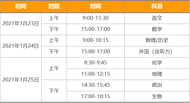 重磅!八省聯(lián)考重慶政策流程已經(jīng)確定！考生進(jìn)來查看！