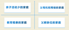 百年教育提醒：孩子手機(jī)管理，家長要做好這三件事（附分年齡段建議）