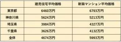 為什么在日本窮人住別墅，富人住公寓？
