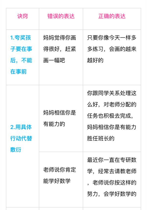 別老是“你真棒”，一張表教你“花式夸法”，夸孩子夸到點子上 | 家長慧